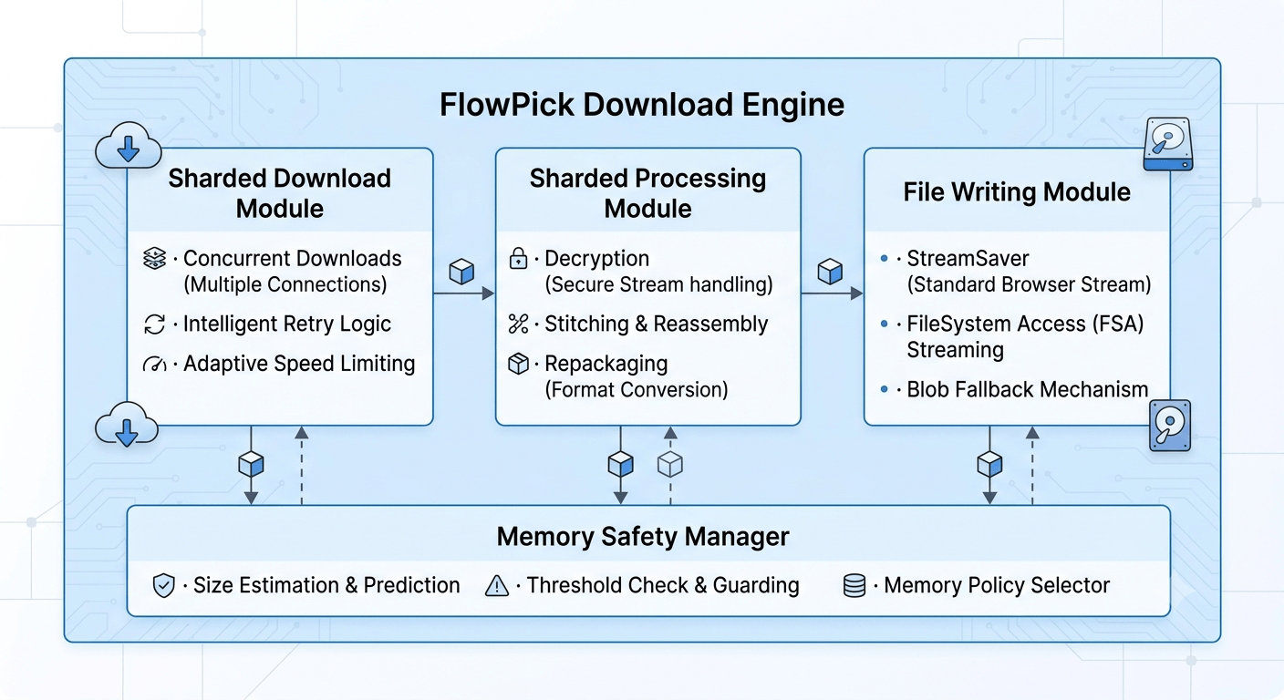 Download Engine Architecture Overview